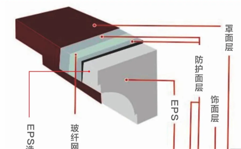 對(duì)比傳統(tǒng)線(xiàn)條相比EPS線(xiàn)條有何不足